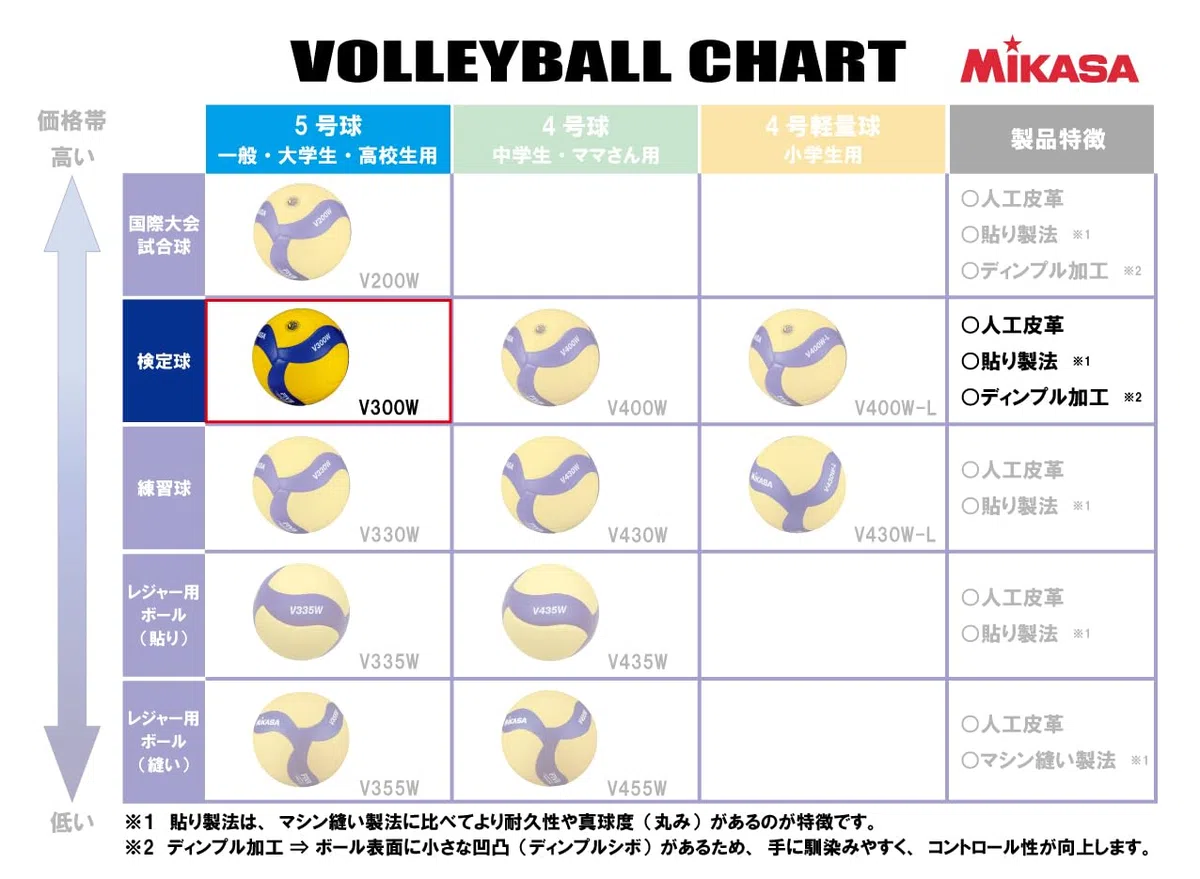MIKASA V300W Volleyball