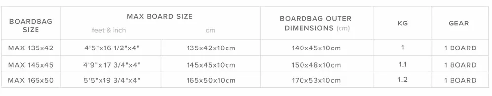 Mystic Patrol DAYCOVER TWINTIP Boardbag 2025 Black